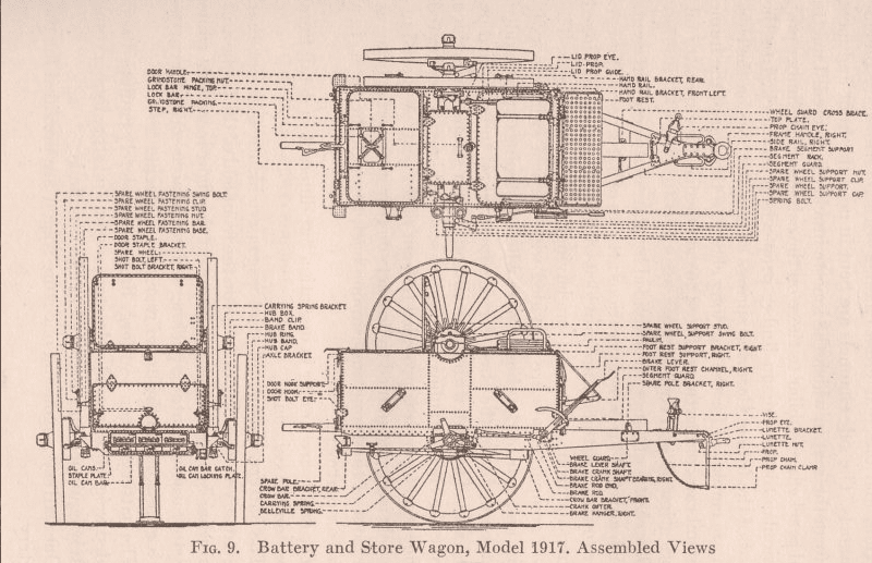 WWI US Army M1917 Battery & Store Wagon - Made by American Car & Foundry Company 1918 - For US M1902 3 Inch Field Gun & French 75mm mle/97 Cannon - Last 1 Known - Price on Request - Image 18