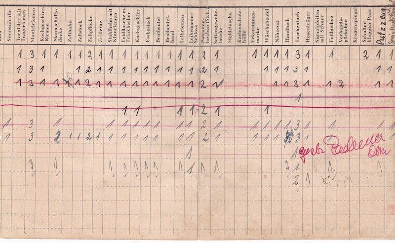 WWII German Waffen-SS Soldbuch ID - SS Rottenführer Josef Tischer - SS Panzer Artillerie Regiment " Das Reich " - SS Artillerie Regiment 54 - Nederland - Kurland 1944 - SS Artillerie Regiment 23 - Oder / Halbe 1945 - POW - Rare unit! - Image 8